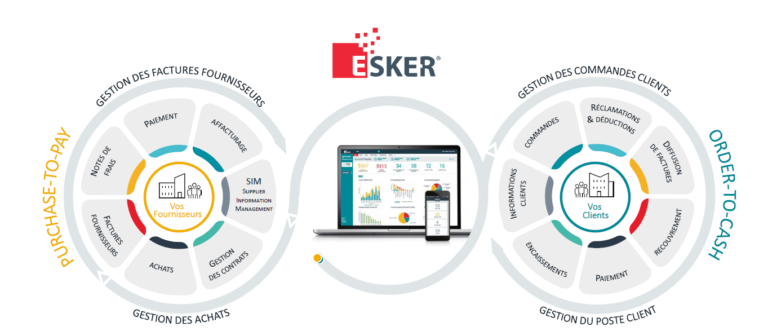 Esker : logiciel de gestion de documents intégré