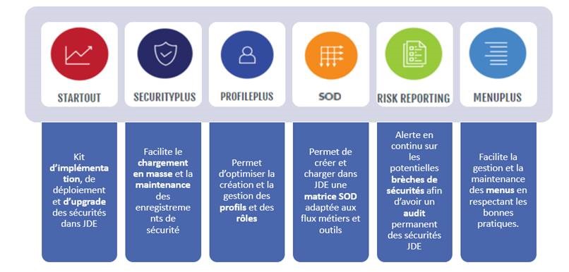 Modules Allout Security