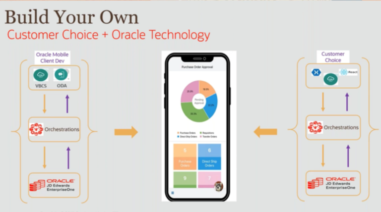 Oracle Web Appli Mobile PO Approval