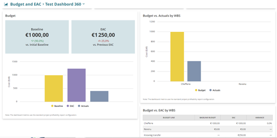 Release NetSuite 2022.2 : budget and EAC