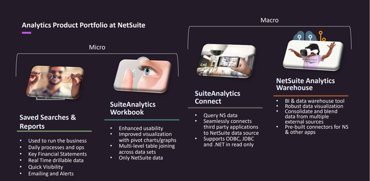 Analytics Product Portfolion at NetSuite