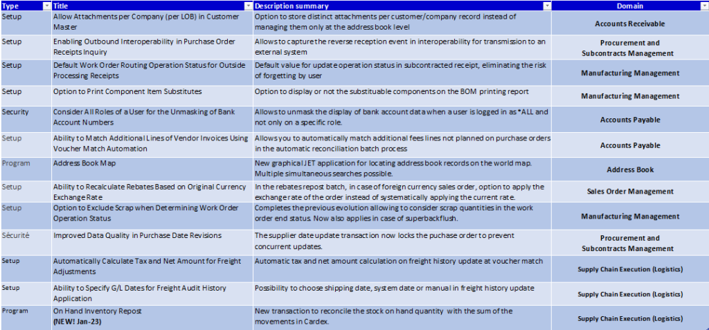 JD Edwards release 23 apps new features