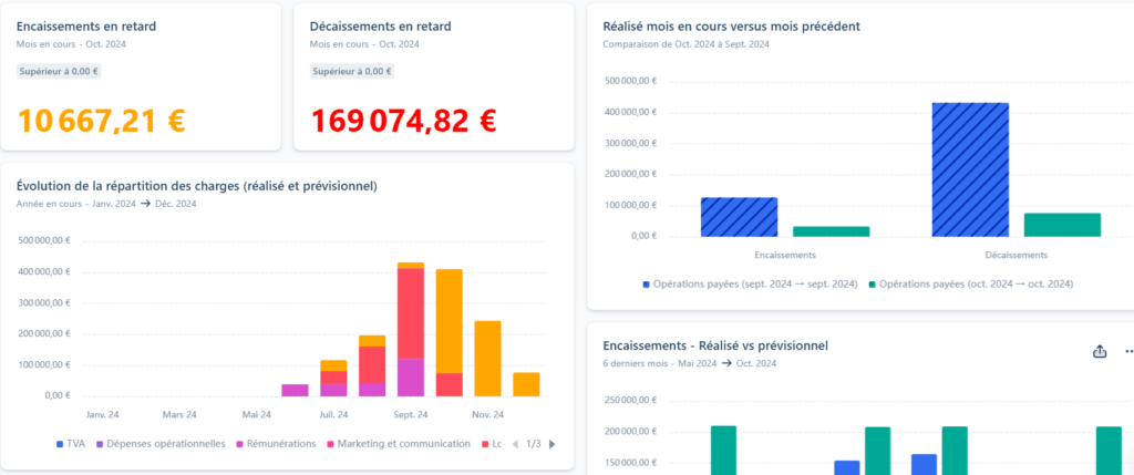 Tableau de bord Agicap