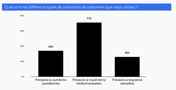 graphique prévisions de trésorerie