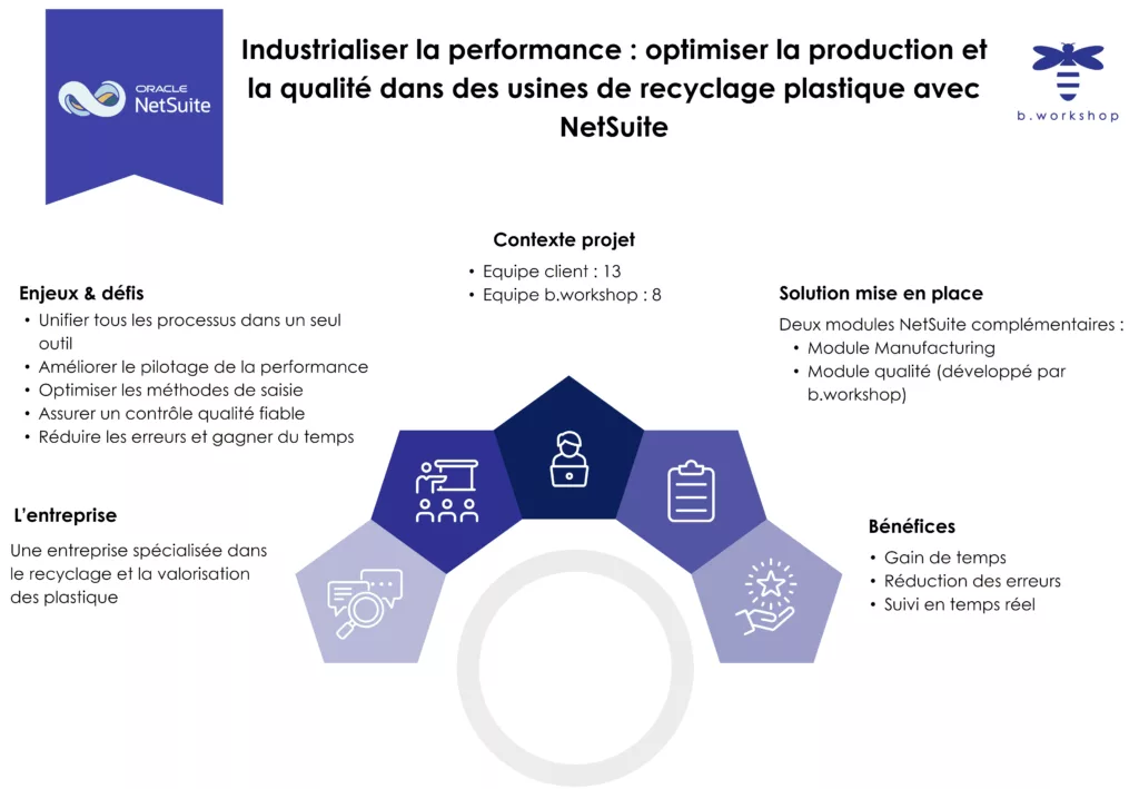 Cas client : optimiser la production et la qualité dans des usines de recyclage plastique avec NetSuite